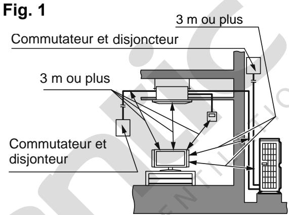 Fig. 1 3 m ou plus Commutateur et disjoncteur 3 m ou plus Commutateur et disjonteur