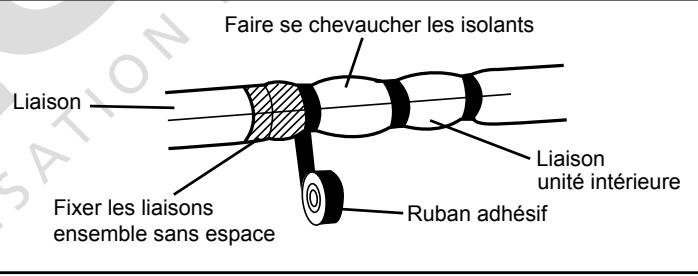 ATLANTIC ARYT 36 LML - ARYT 45 LML - ARYT 54 LHT - Sorties arrière gauche ④ , gauche ⑤ - 1