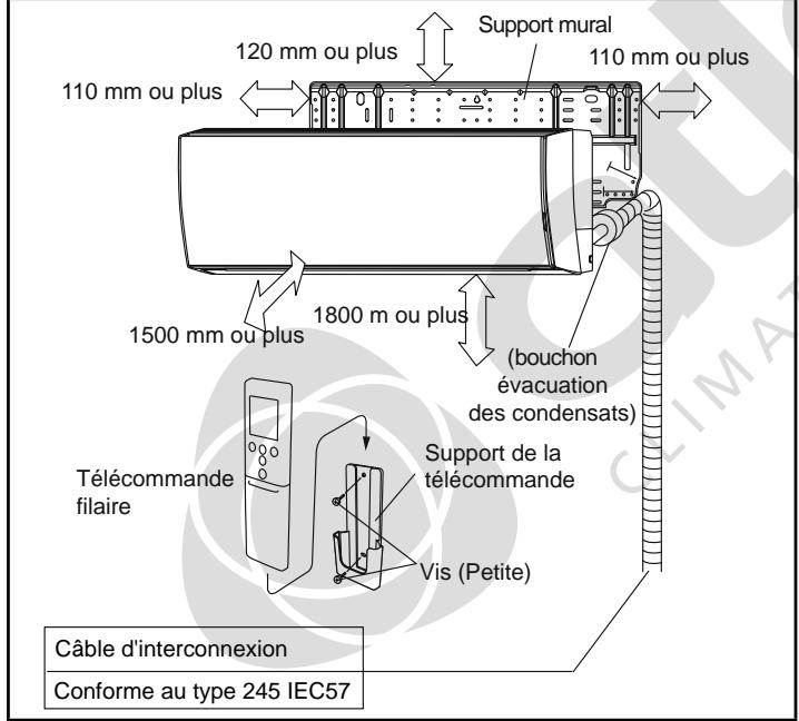 120 mm ou plus Support mural 110 mm ou plus 110 mm ou plus 1800 m ou plus (bouchon évacuation des condensats) 1500 mm ou plus Télécommande filaire Support de la télécommande Vis (Petite) Câble d'interconnexion Conforme au type 245 IEC57
