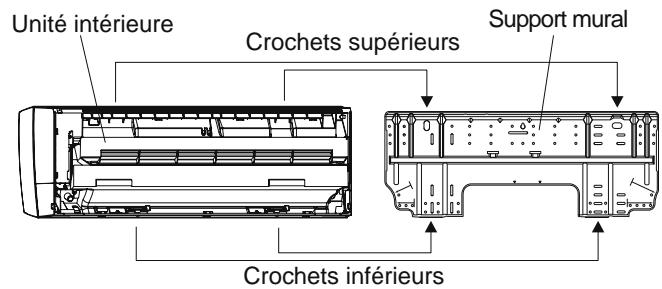 Unité intérieure Crochets supérieurs Support mural Crochets inférieurs