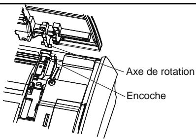 Axe de rotation Encoche