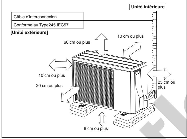 Câble d'interconnexion Conforme au Type245 IEC57 [Unité extérieure] 60 cm ou plus 10 cm ou plus 10 cm ou plus 20 cm ou plus 8 cm ou plus 25 cm ou plus Unité intérieure
