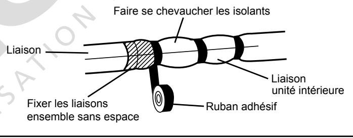 Faire se chevaucher les isolants Liaison Fixer les liaisons ensemble sans espace Ruban adhésif Liaison unité intérieure