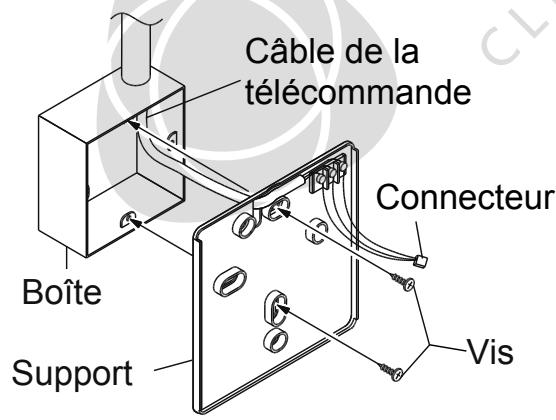 Câble de la télécommande Connecteur Boîte Support Vis
