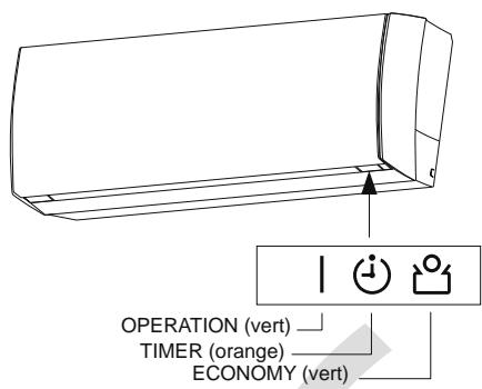 OPERATION (vert) TIMER (orange) ECONOMY (vert)