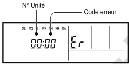 N° Unité Code erreur SU MO U WE TH FR SA 00:00 Er
