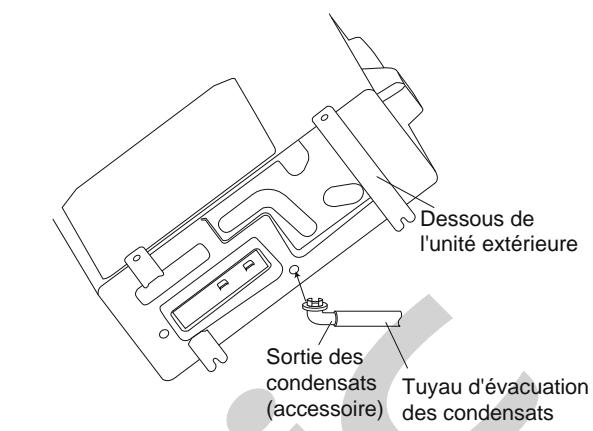 Dessous de l'unité extérieure Sortie des condensats (accessoire) Tuyau d'évacuation des condensats