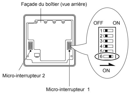 Façade du boîtier (vue arrière) Micro-interrupteur 2 Micro-interrupteur 1 OFF ON 1 2 3 4 5 6 ON