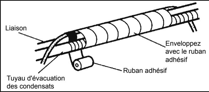 Liaison Tuyau d'évacuation des condensats Enveloppez avec le ruban adhésif Ruban adhésif