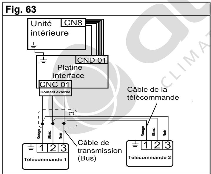 ATLANTIC ASYG 12 LU - ASYG 12 LU.UI - ASYG 14 LU - ASYG 14 LU.UI - ASYG 18 LFC.UI - ASYG 24 LFCC - ASYG 24 LFCC.UI - ASYG 7 LU - ASYG 7 LU.UI - ASYG 7 LUC - ATLANT - Contrôle à l'aide de 2 télécommandes - 1