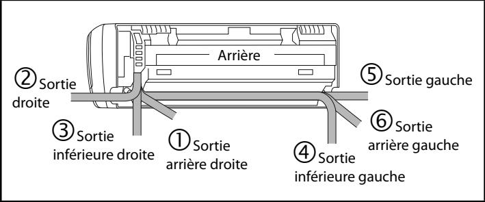ATLANTIC ASYG 12 LU - ASYG 12 LU.UI - ASYG 14 LU - ASYG 14 LU.UI - ASYG 18 LFC.UI - ASYG 24 LFCC - ASYG 24 LFCC.UI - ASYG 7 LU - ASYG 7 LU.UI - ASYG 7 LUC - ATLANT - Choix de la sortie pour le raccordement - 1