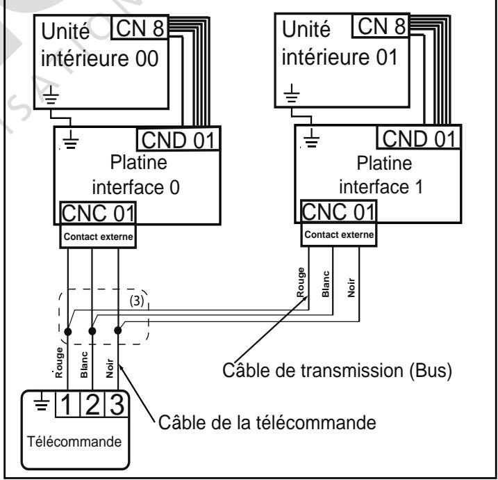 ATLANTIC ASYG 12 LU - ASYG 12 LU.UI - ASYG 14 LU - ASYG 14 LU.UI - ASYG 18 LFC.UI - ASYG 24 LFCC - ASYG 24 LFCC.UI - ASYG 7 LU - ASYG 7 LU.UI - ASYG 7 LUC - ATLANT - Contrôle de groupe - 1