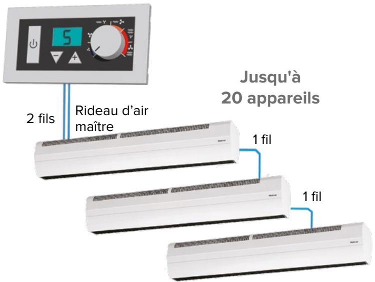 NOIROT 0034031AA - Boîtier de commande digital ultra-simple (en option) - 1
