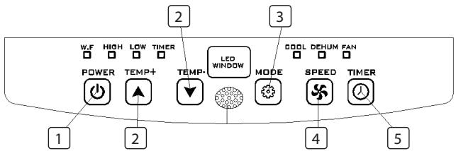 TRISTAR AT-5451 - FUNCTION OF CONTROL PANEL - 1