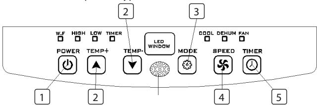TRISTAR AT-5452 - FUNCTION OF CONTROL PANEL - 1