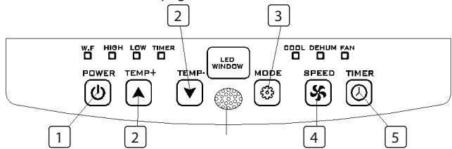 TRISTAR AC-5531 - FUNCTIONES DEL PANEL DE CONTROL - 1