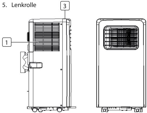 TRISTAR AC-5531 - TEILEBESCHREIBUNG - 1