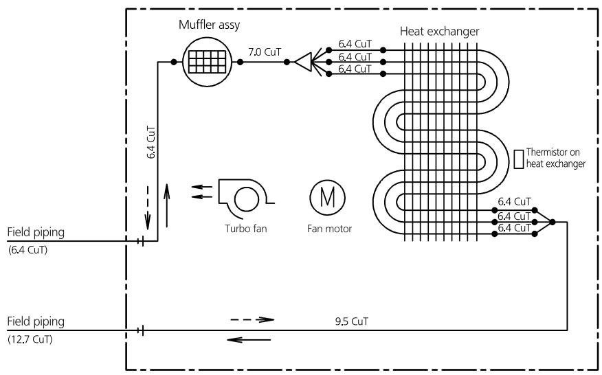 DAIKIN FVXS25F - 6-1 Piping Diagrams - 4