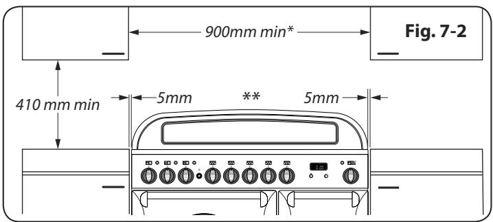 AGA MASTERCHEF 110 INDUCTION - Moving the Cooker - 4