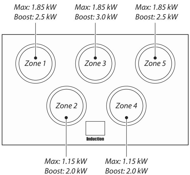 AGA MASTERCHEF 110 INDUCTION - Technical Data - 1