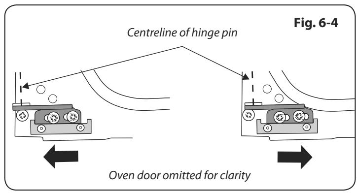 AGA MASTERCHEF 110 INDUCTION - The oven door is misaligned - 2