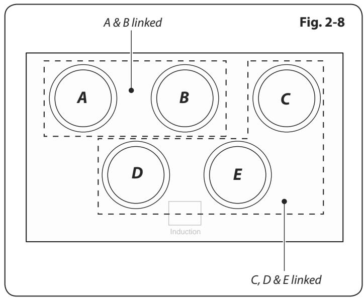 AGA MASTERCHEF 110 INDUCTION - Please remember not to leave the hob unattended. Care should be taken to not allow your cookware to boil dry. Damage to your cookware and Induction Glass Hob may result. - 1