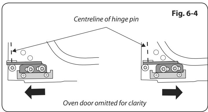 AGA MASTERCHEF 90 - The oven door is misaligned - 2