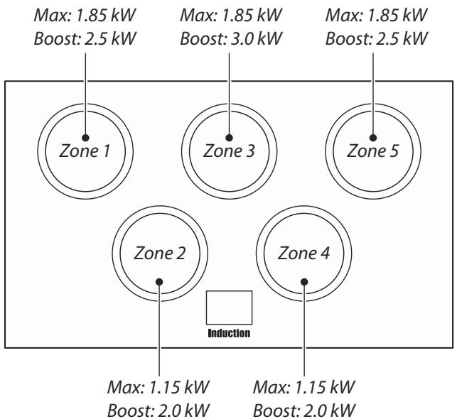 AGA MASTERCHEF 90 - Technical Data - 1