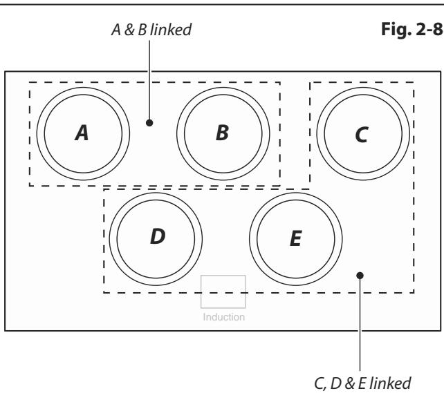 AGA MASTERCHEF 90 - Please remember not to leave the hob unattended. Care should be taken to not allow your cookware to boil dry. Damage to your cookware and Induction Glass Hob may result. - 1