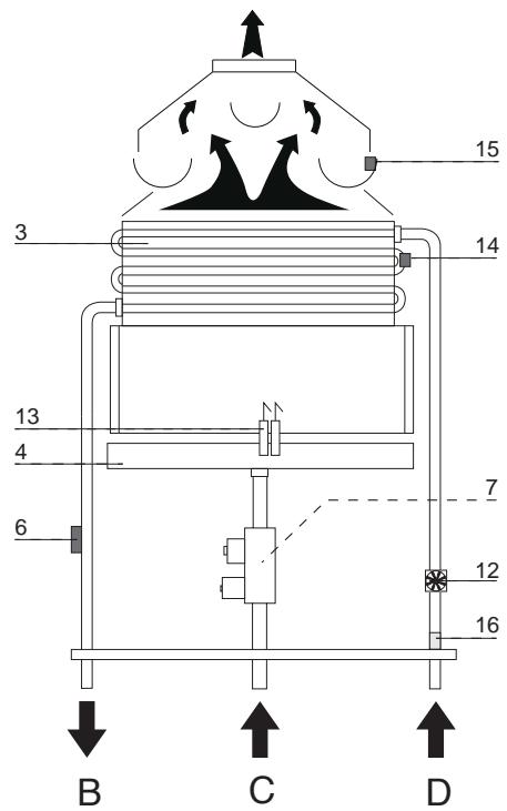 CHAFFOTEAUX FLUENDO PLUS 11 CF B - Changement de gaz - 2