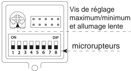 CHAFFOTEAUX FLUENDO PLUS 11 CF B - ATTENTION!! - 2