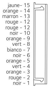 CHAFFOTEAUX FLUENDO PLUS 11 CF B - S'ASSURER QUE LES PASSAGES D'EVACUATION ET DE VENTILATION NE SOIENT PAS OBSTRUÉS. S'ASSURER QUE LES CONDUITS D'EVACUATION N'AIENT PAS DE PERTES. - 2