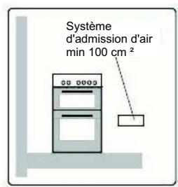 GERMANIA BSM9N - Environnement d'installation de l'appareil - 2
