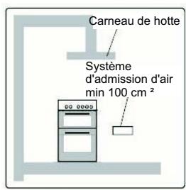 GERMANIA BSM9N - Échappement des gaz BRULES de l'environnement - 1