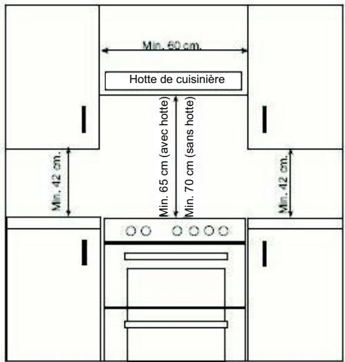 GERMANIA BSM9N - Installation de la cuisinière - 1