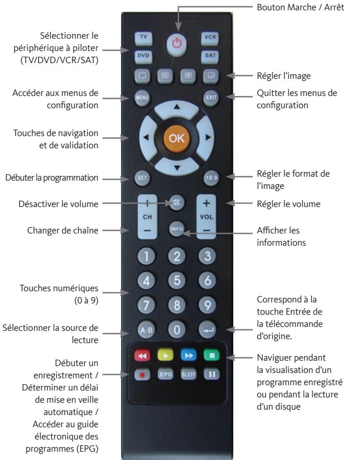 LISTO RC41-020 - DESCRIPTION DE L'APPAREIL - 1