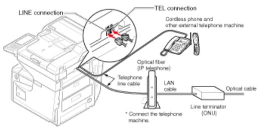 OKI B432DN - Connector le téléphone IP optique - 1