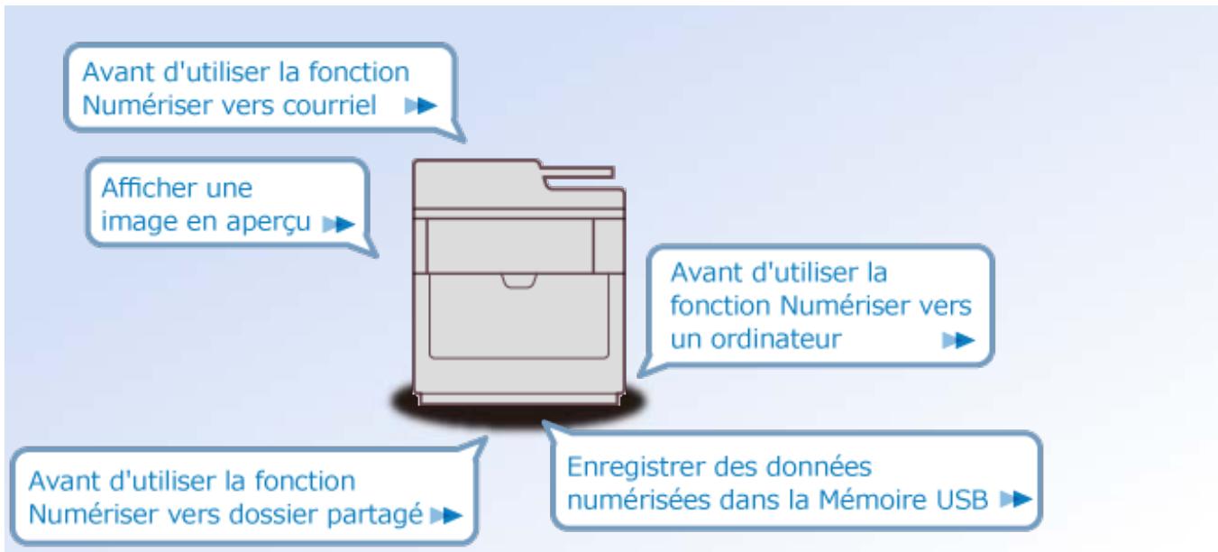 Avant d'utiliser la fonction Numérer vers courriel Afficher une image en aperçu Avant d'utiliser la fonction Numérer vers un ordinateur Avant d'utiliser la fonction Numérer vers dossier partagé Enregistrer des données numérisées dans la Mémoire USB