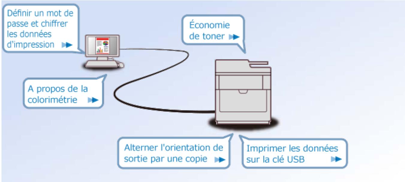 OKI MC760DN - Écran Scan vers un dossier partagé - 8