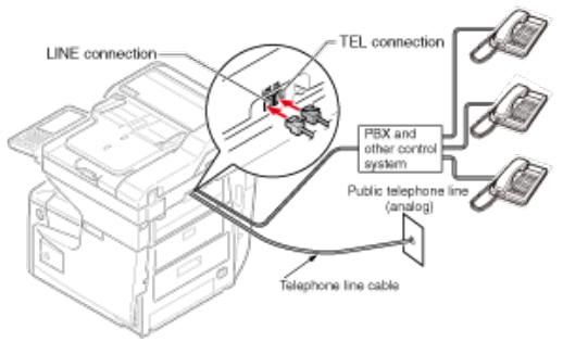 OKI ES7170DN - ES7131DNW - Connecter un PBX, un téléphone fixe ou un téléphone d'affaires - 1