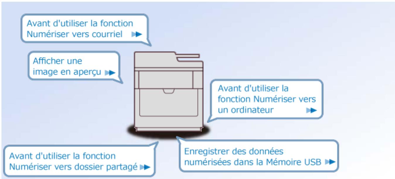 OKI ES7170DN  -  ES7131DNW - Écran [param. fonction] - 2