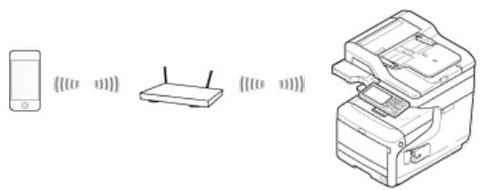 OKI ES8453DN - Connector cette machine à un réseau - 1
