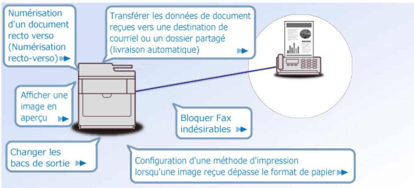 OKI ES8453DN - Panneau [Niveau de consommables] - 4