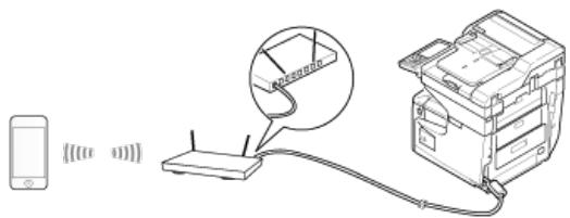 OKI ES8453DN - Connector cette machine à un réseau - 1