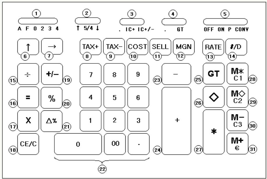 OLYMPIA CPD-512ER - Toetsenbord, display en schakelaar Toetsenbord - 1