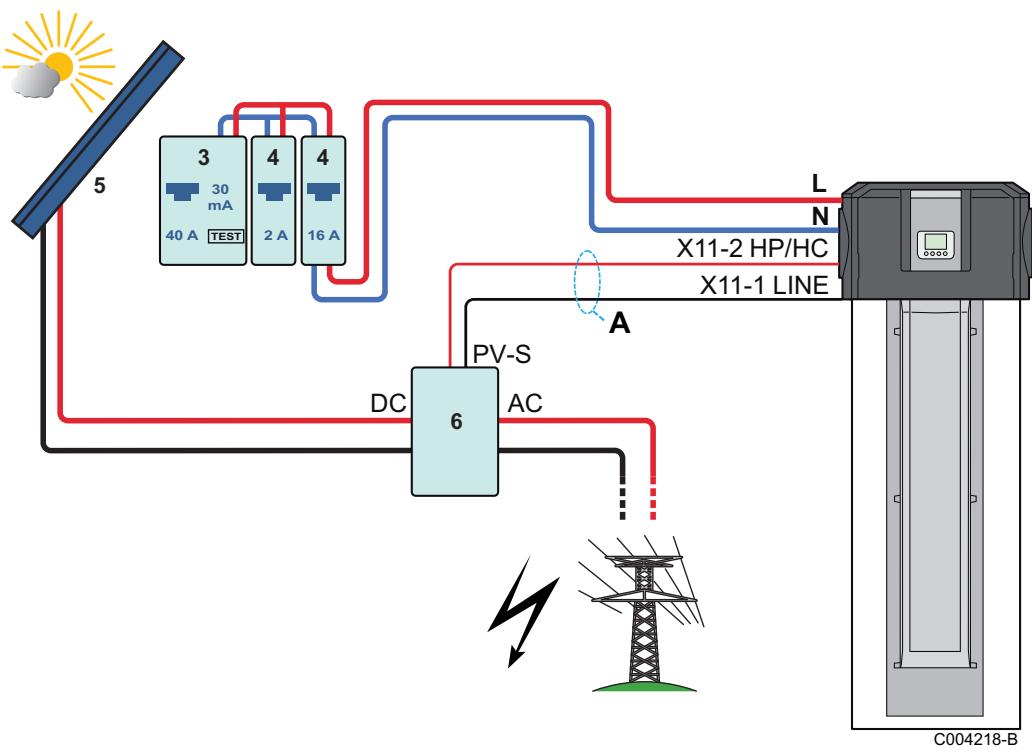 DE DIETRICH CEB - Raccordement avec programmations horaires et signal photovoltaique - 1