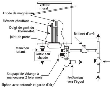 DE DIETRICH C-EMAIL - Montage hors pression: (alimentation d'un seul point deuisage) - 1