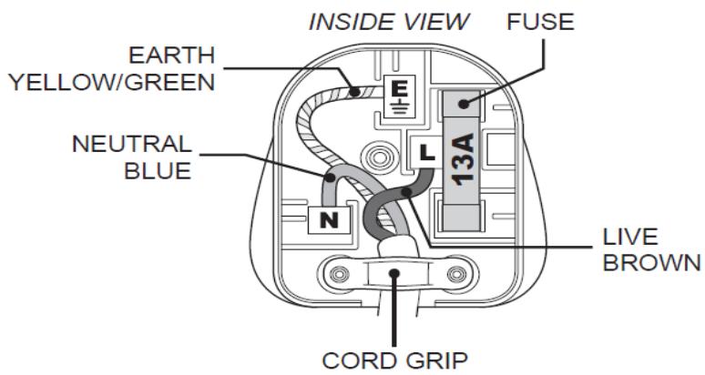RUSSELL HOBBS RHTTFZ1B - Connection to the mains supply - 2