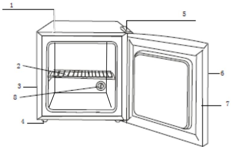 RUSSELL HOBBS RHTTFZ1B - THE APPLIANCE AND THE COMPARTMENTS - 1