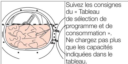 LISTO SLE7-L1B - Capacité de charge appropriée - 1